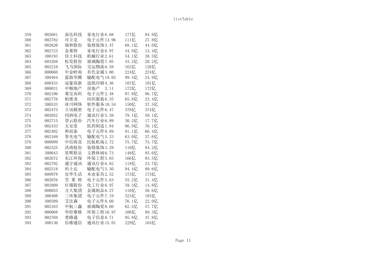 广东上市公司名录截止2016第11页