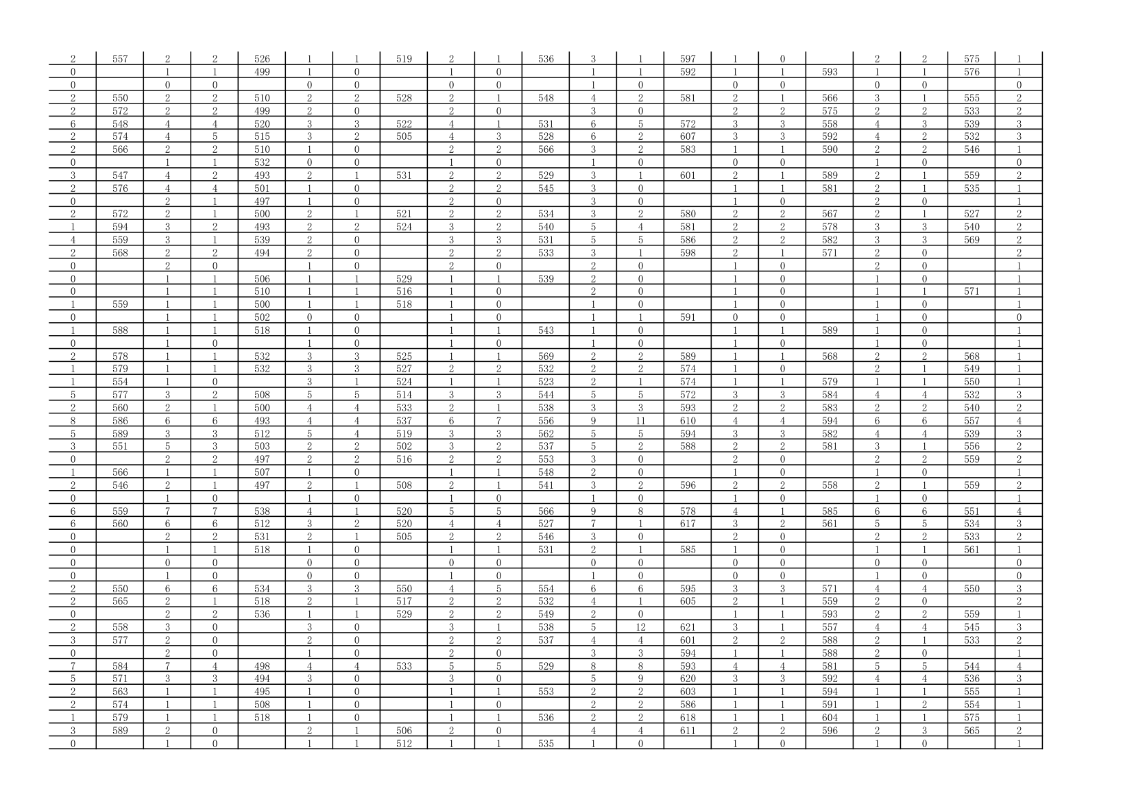 2012年郑州市中招分配生录取分数线第5页