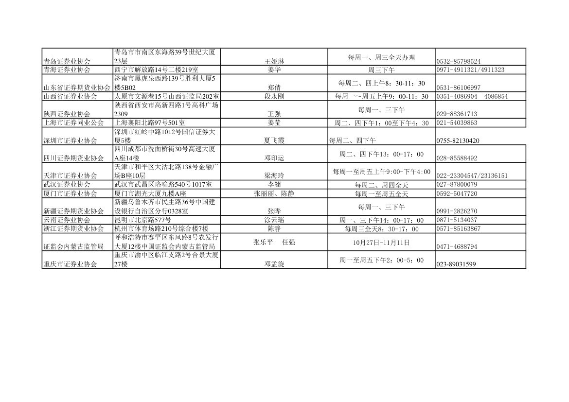 各地证券业协会联系方式第2页