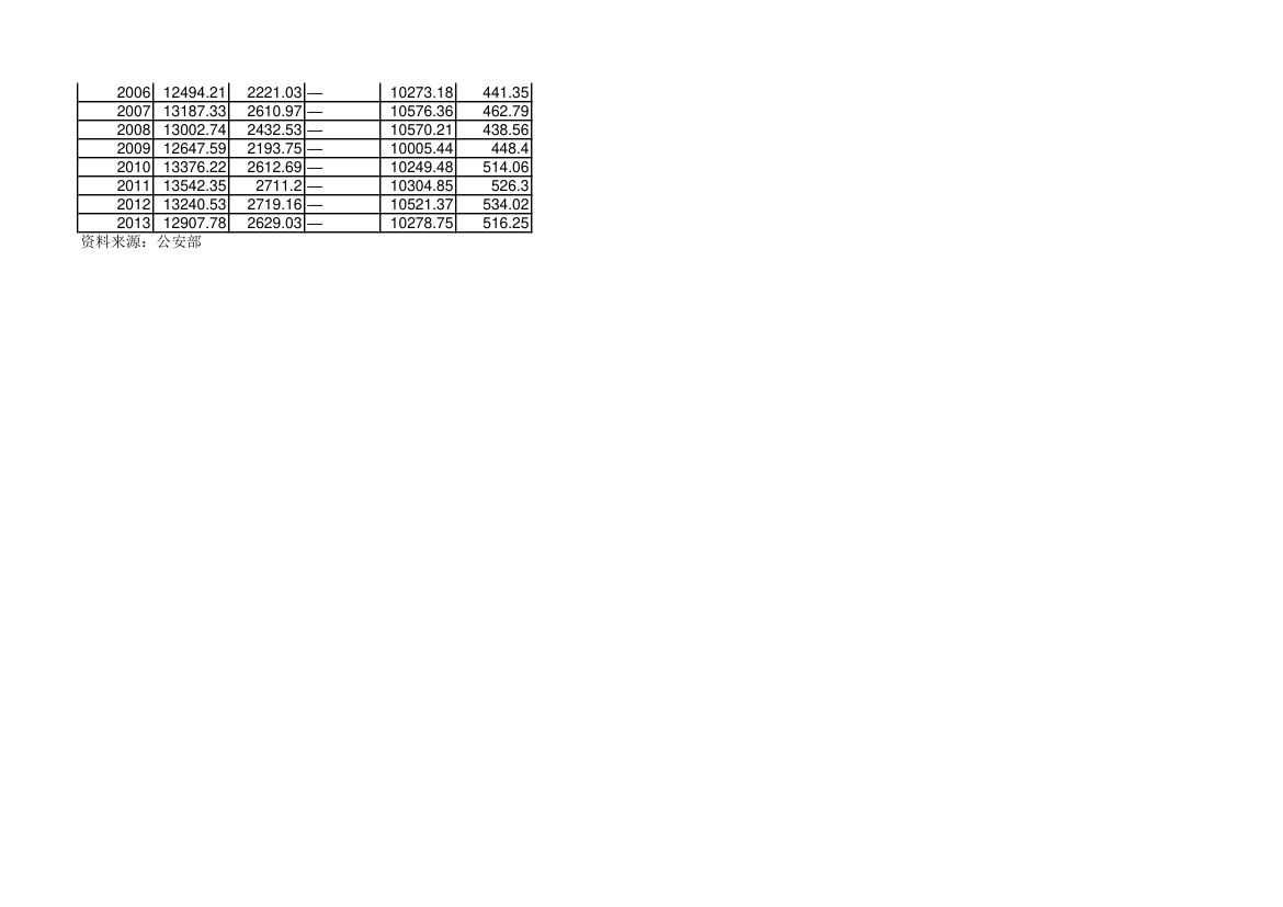 1978-2013年入境旅游人数第2页