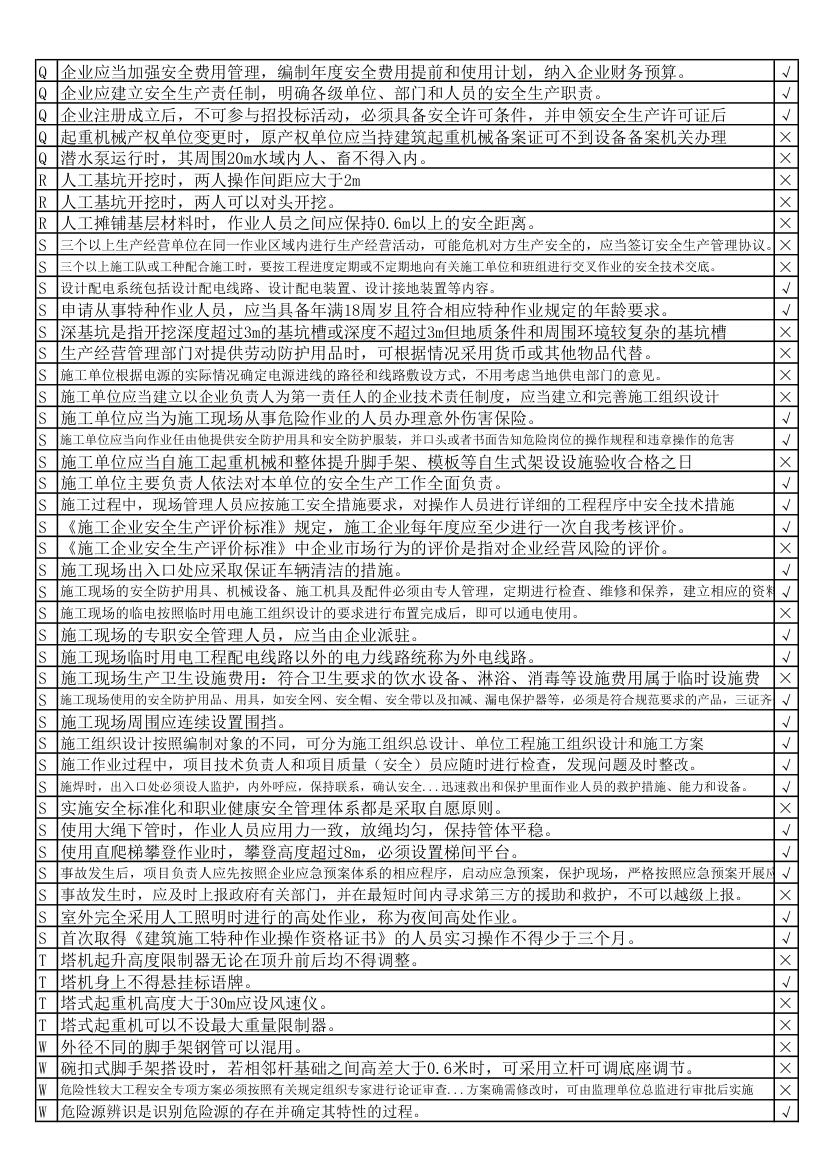 河北省三类人员考试习题第4页