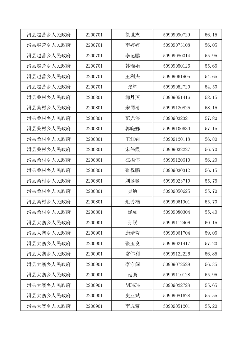 河南省2015年统一考试录用公务员滑县参加面试确认人员 …第4页