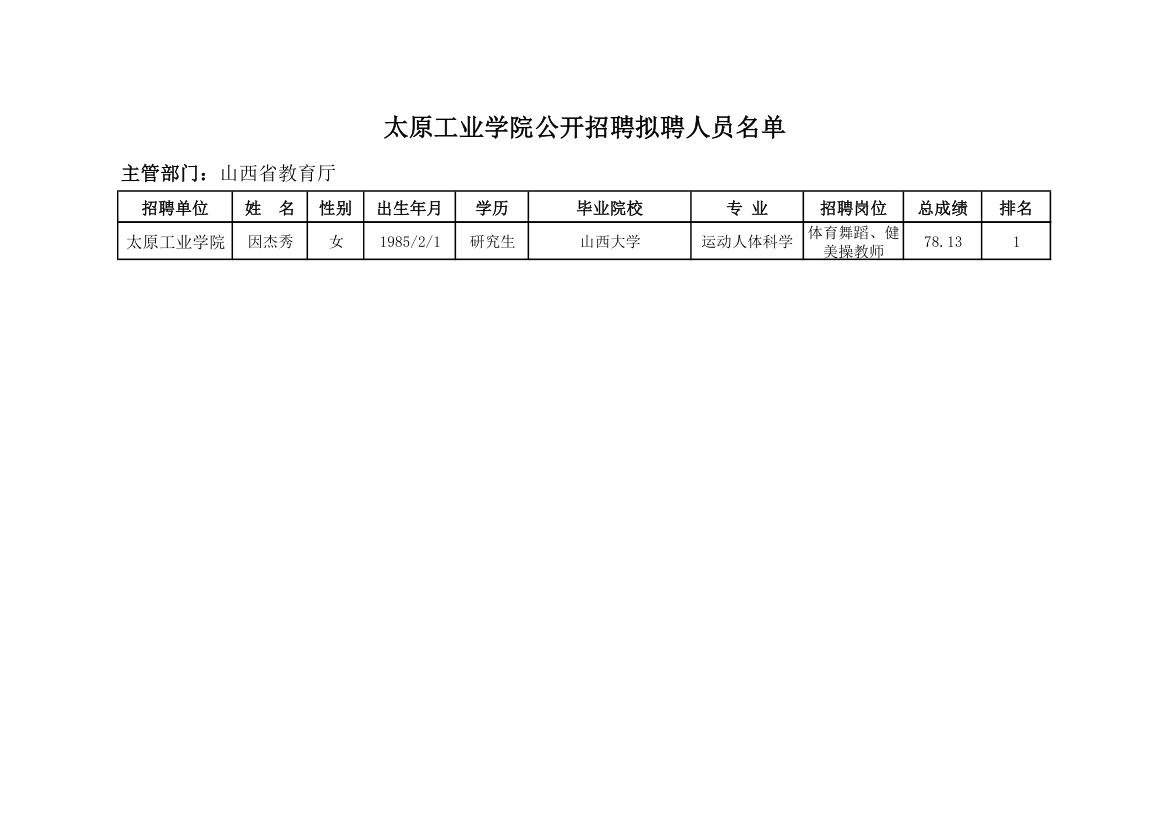 太原工业学院公开招聘拟聘人员名单xls第5页