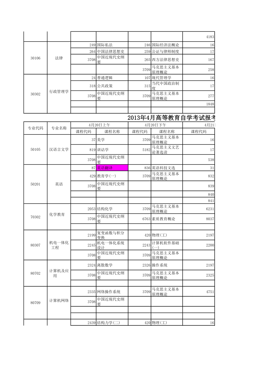 4月自学考试科目第2页