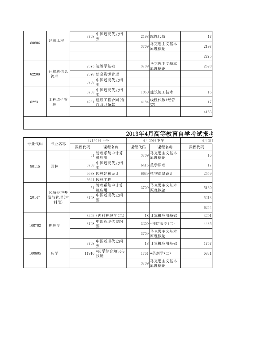 4月自学考试科目第3页