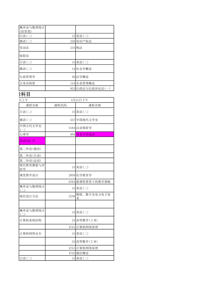 4月自学考试科目第5页