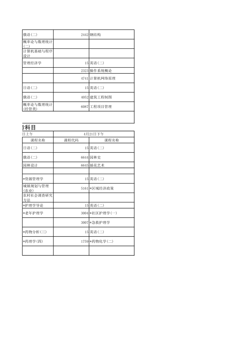 4月自学考试科目第6页