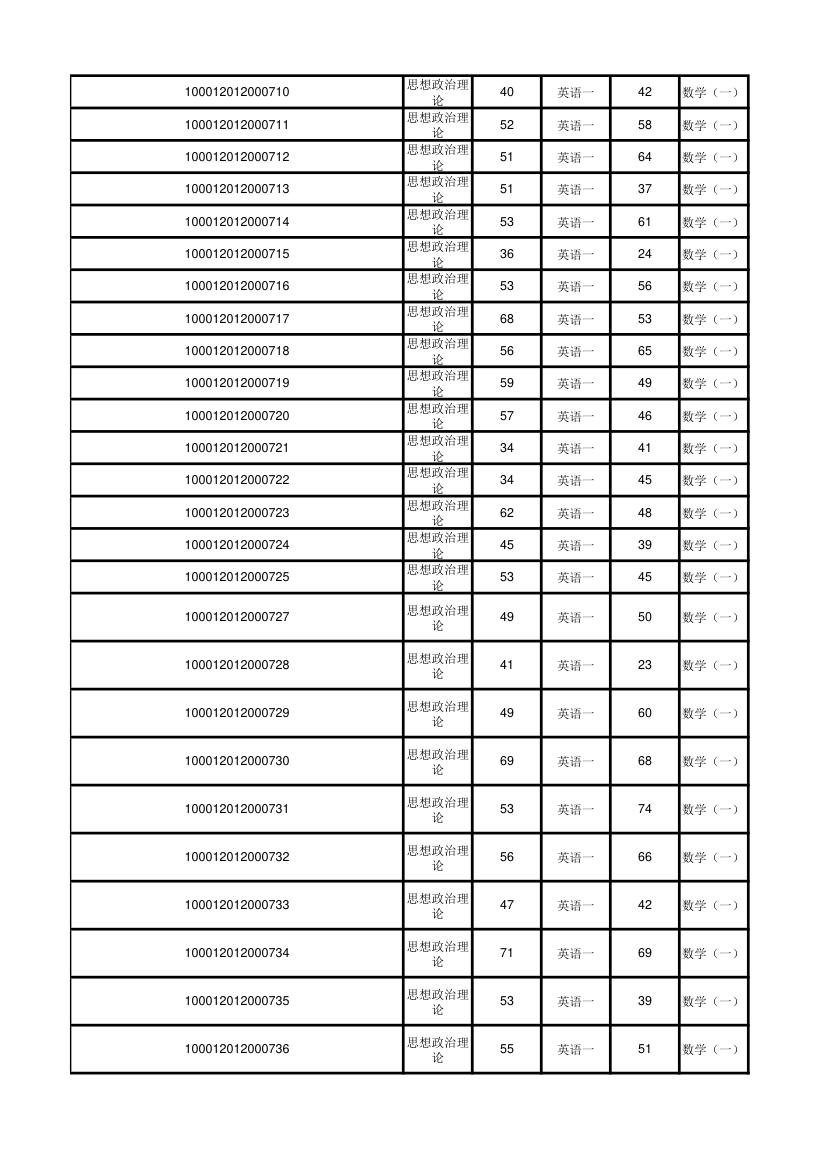 北京大学软件与微电子学院2012年考研初试成绩汇总第2页