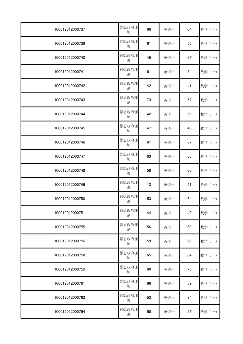 北京大学软件与微电子学院2012年考研初试成绩汇总第3页