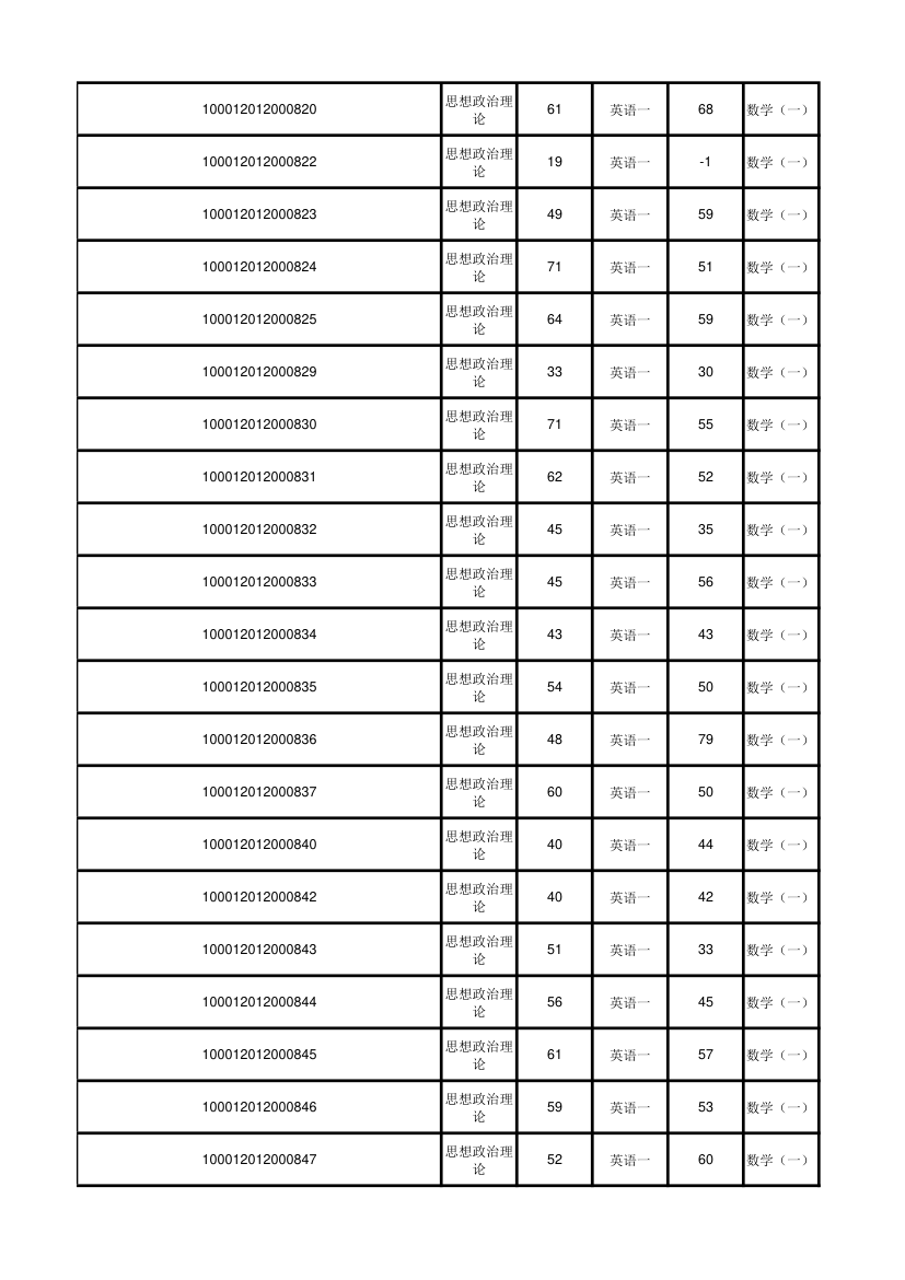 北京大学软件与微电子学院2012年考研初试成绩汇总第6页