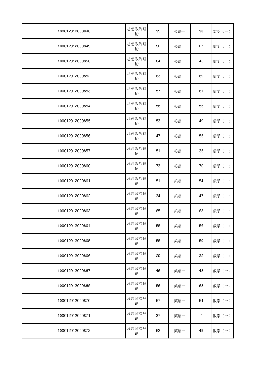 北京大学软件与微电子学院2012年考研初试成绩汇总第7页