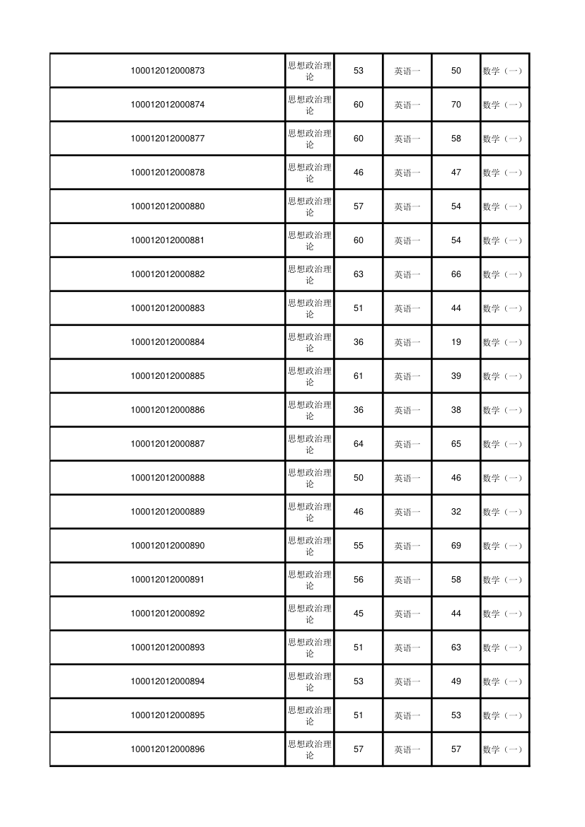 北京大学软件与微电子学院2012年考研初试成绩汇总第8页