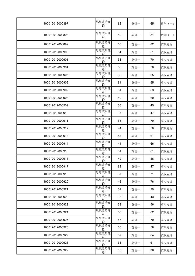 北京大学软件与微电子学院2012年考研初试成绩汇总第9页