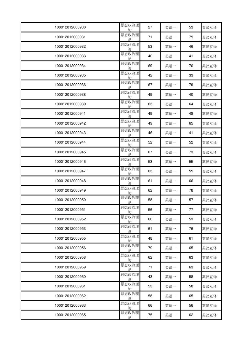 北京大学软件与微电子学院2012年考研初试成绩汇总第10页