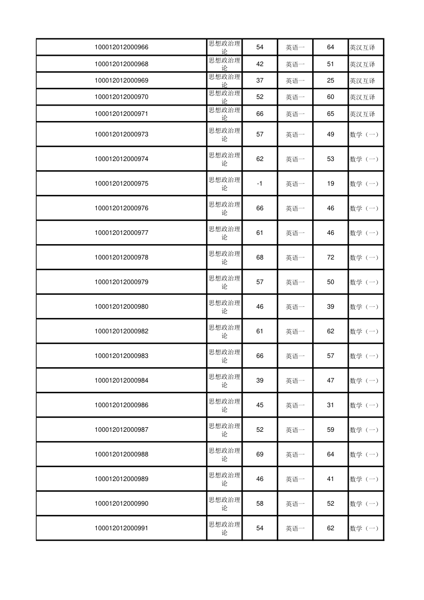 北京大学软件与微电子学院2012年考研初试成绩汇总第11页