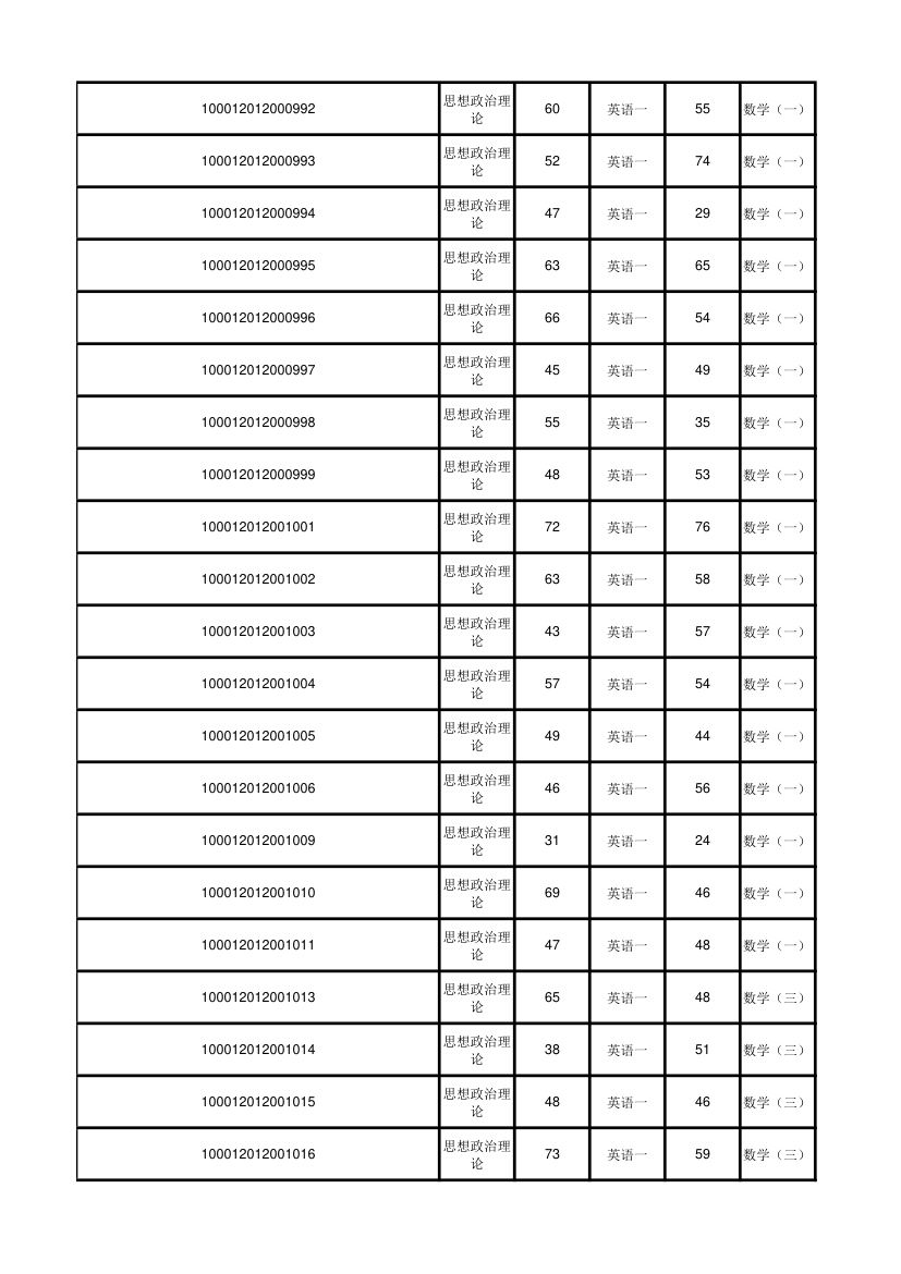 北京大学软件与微电子学院2012年考研初试成绩汇总第12页