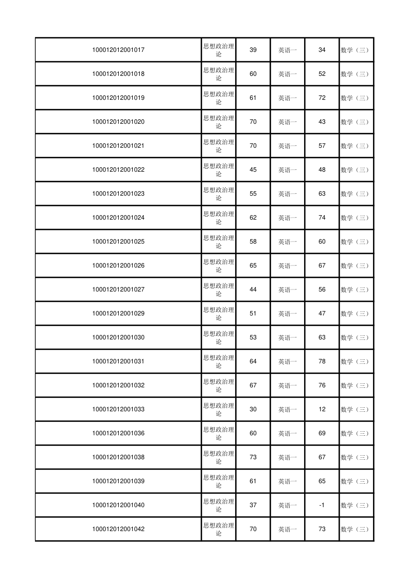 北京大学软件与微电子学院2012年考研初试成绩汇总第13页