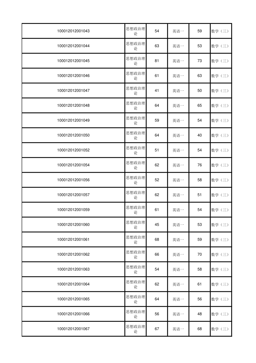 北京大学软件与微电子学院2012年考研初试成绩汇总第14页