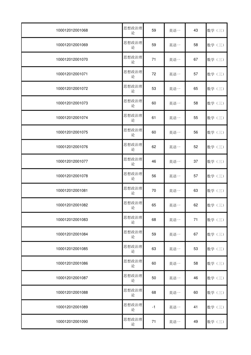 北京大学软件与微电子学院2012年考研初试成绩汇总第15页