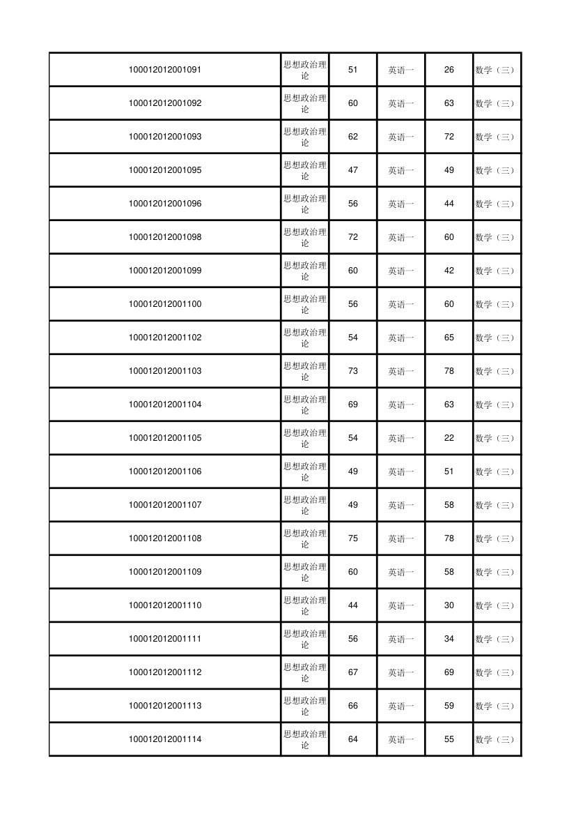 北京大学软件与微电子学院2012年考研初试成绩汇总第16页