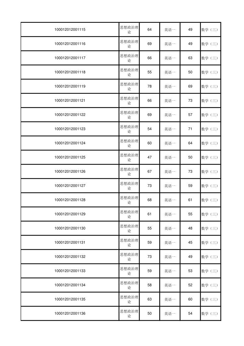 北京大学软件与微电子学院2012年考研初试成绩汇总第17页