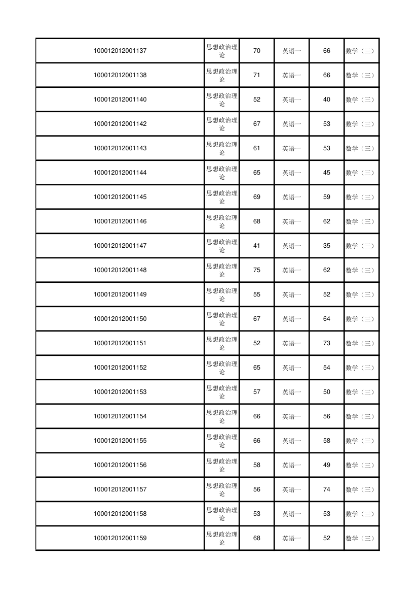 北京大学软件与微电子学院2012年考研初试成绩汇总第18页