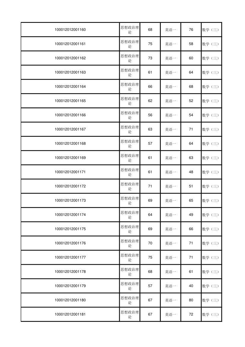 北京大学软件与微电子学院2012年考研初试成绩汇总第19页