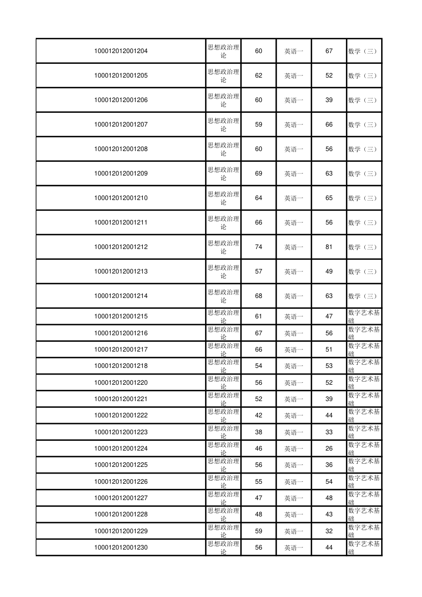 北京大学软件与微电子学院2012年考研初试成绩汇总第21页