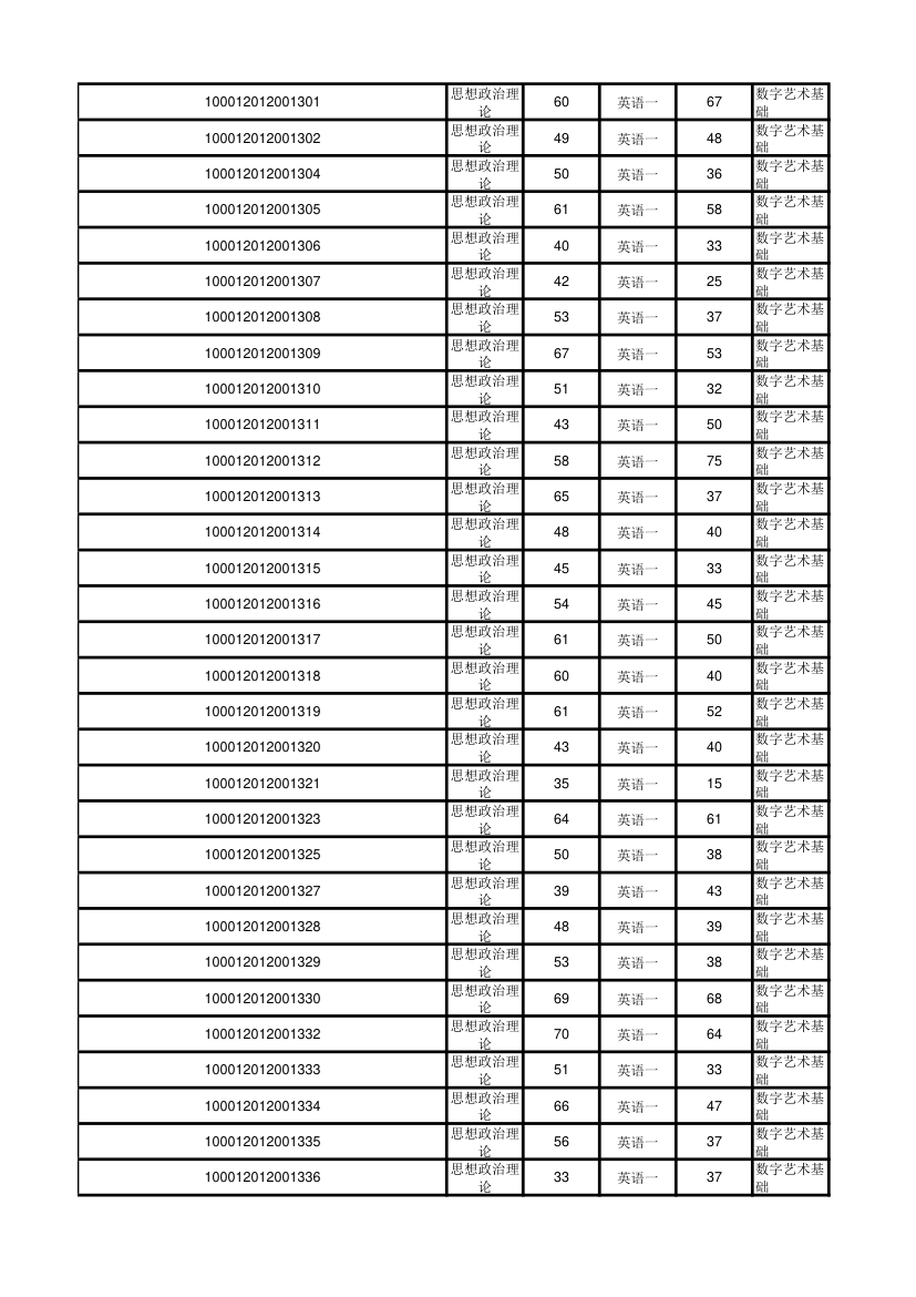 北京大学软件与微电子学院2012年考研初试成绩汇总第24页