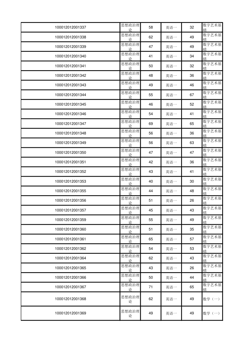 北京大学软件与微电子学院2012年考研初试成绩汇总第25页