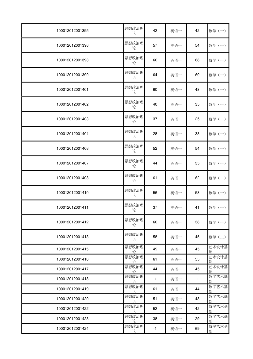 北京大学软件与微电子学院2012年考研初试成绩汇总第27页