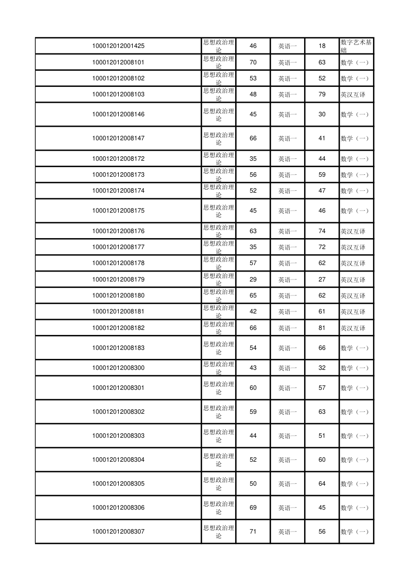 北京大学软件与微电子学院2012年考研初试成绩汇总第28页