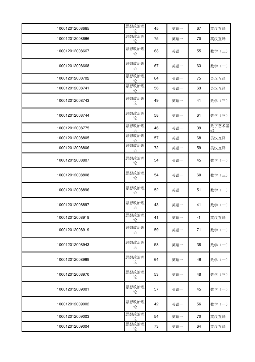 北京大学软件与微电子学院2012年考研初试成绩汇总第30页