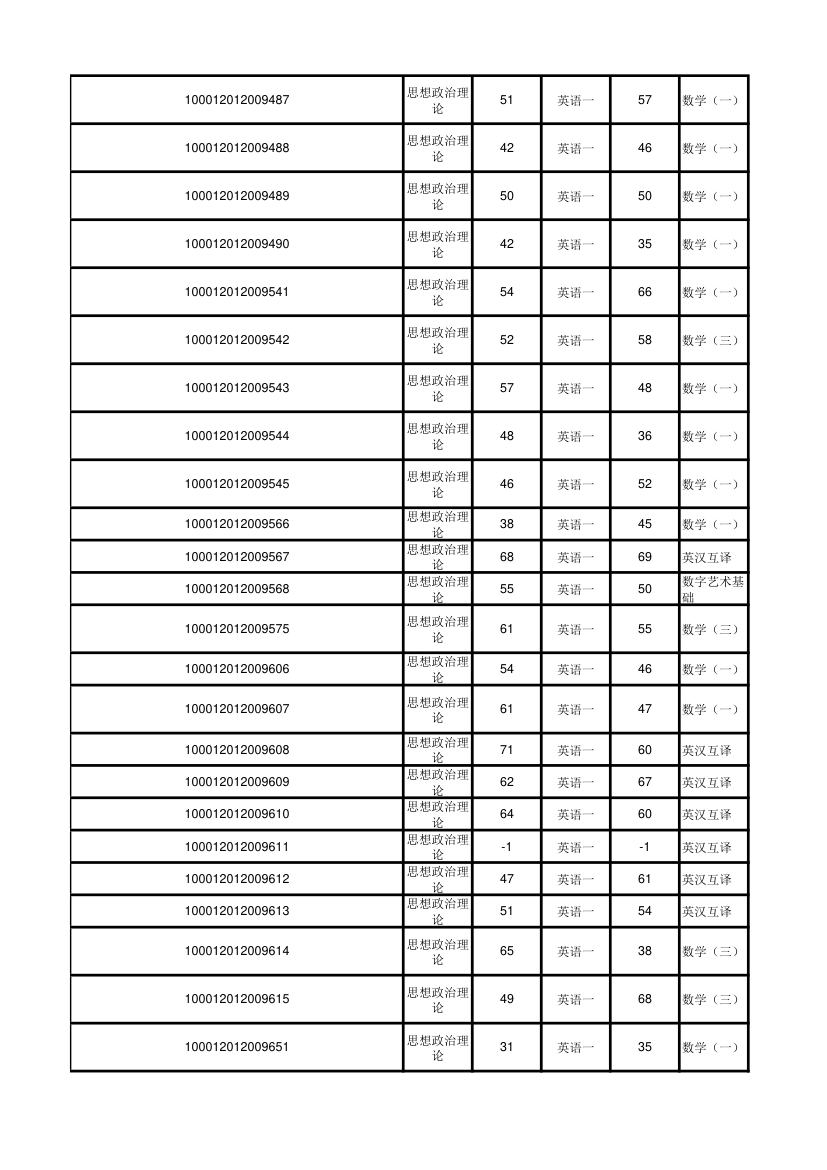 北京大学软件与微电子学院2012年考研初试成绩汇总第33页