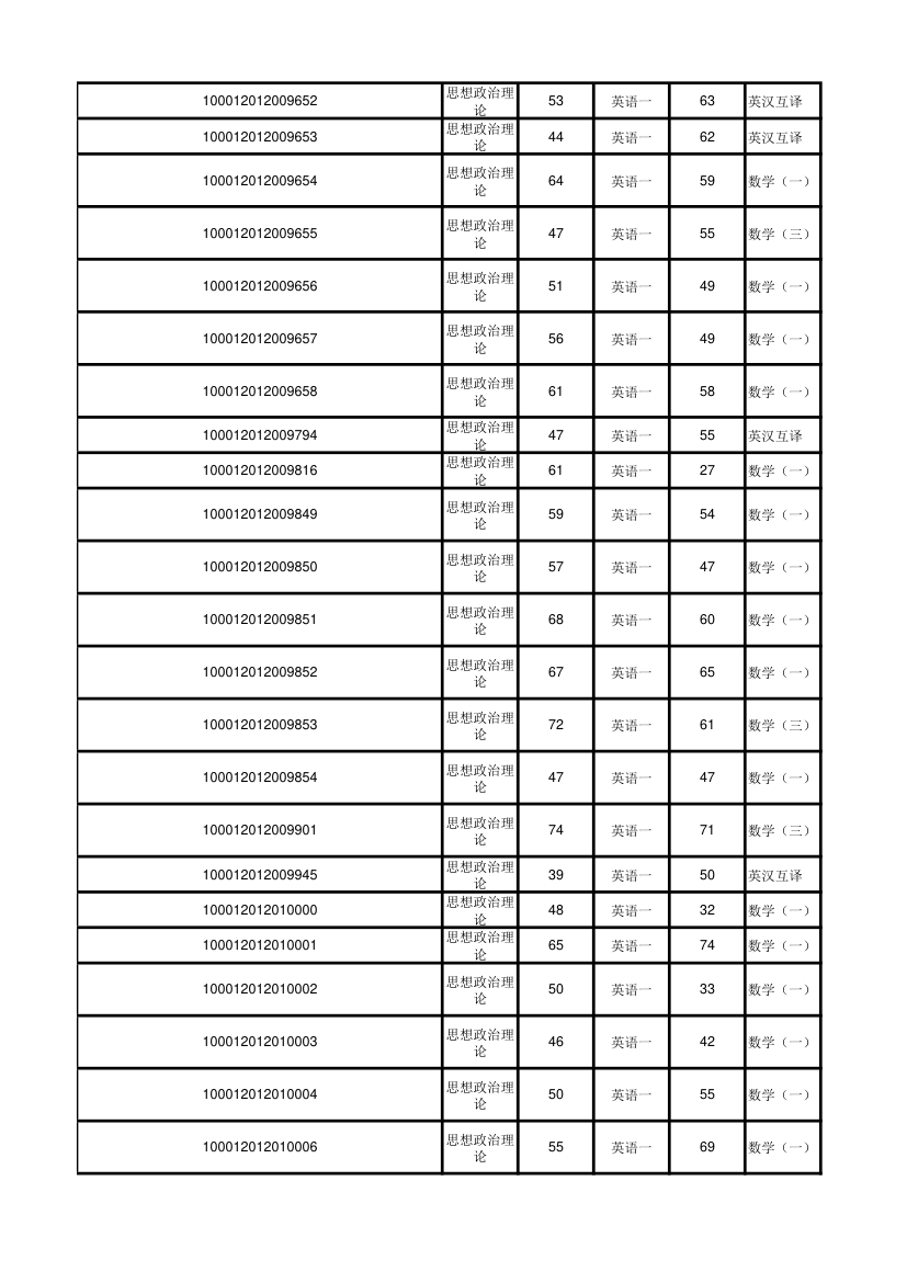 北京大学软件与微电子学院2012年考研初试成绩汇总第34页