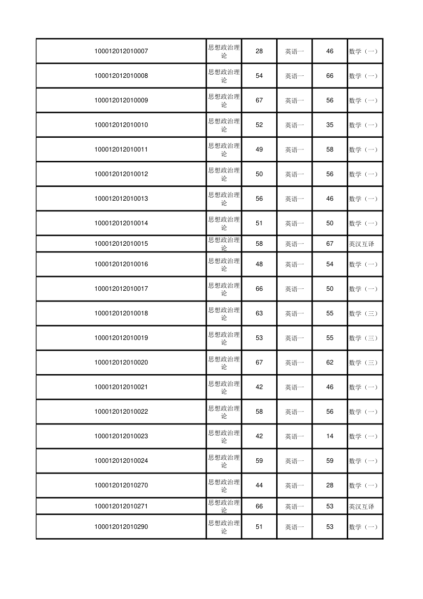 北京大学软件与微电子学院2012年考研初试成绩汇总第35页