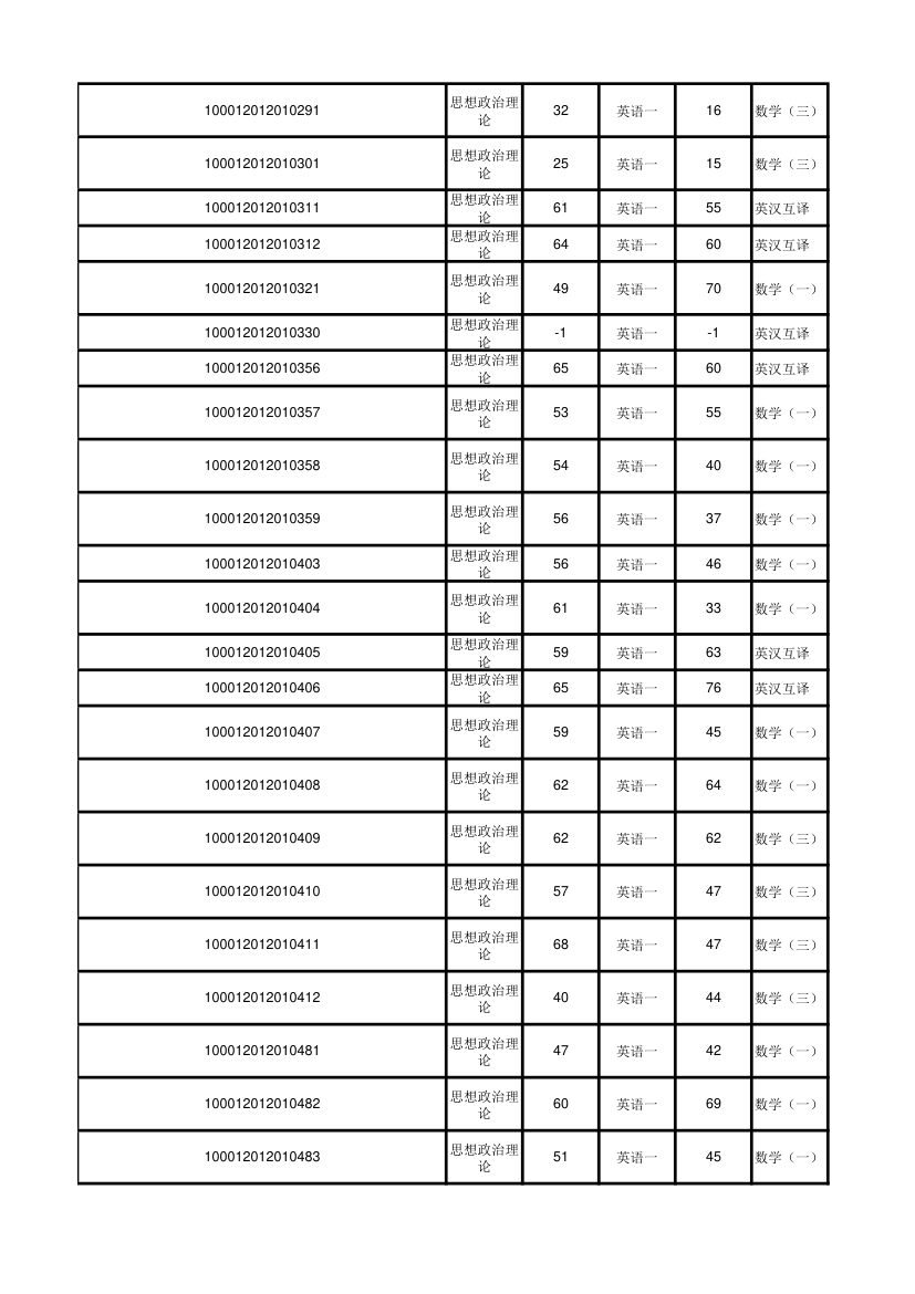 北京大学软件与微电子学院2012年考研初试成绩汇总第36页