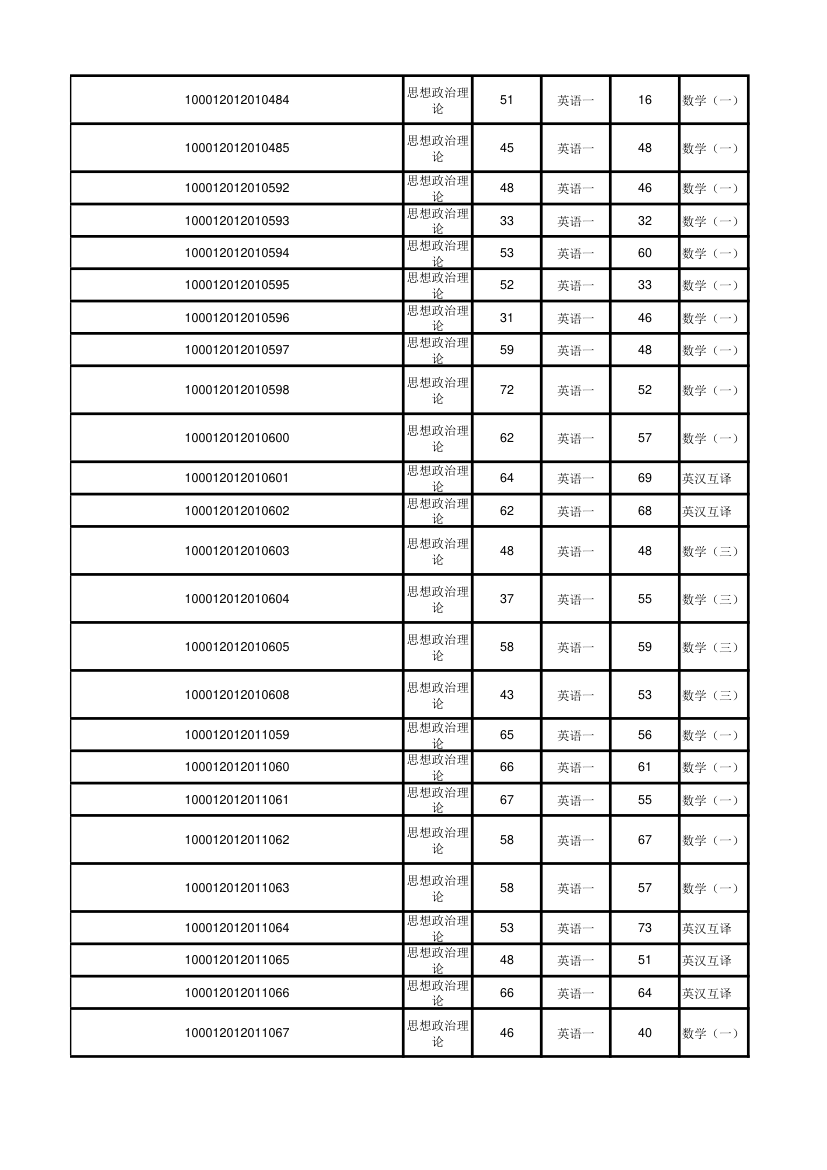 北京大学软件与微电子学院2012年考研初试成绩汇总第37页