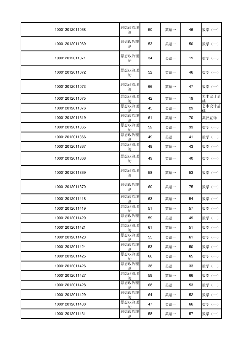 北京大学软件与微电子学院2012年考研初试成绩汇总第38页