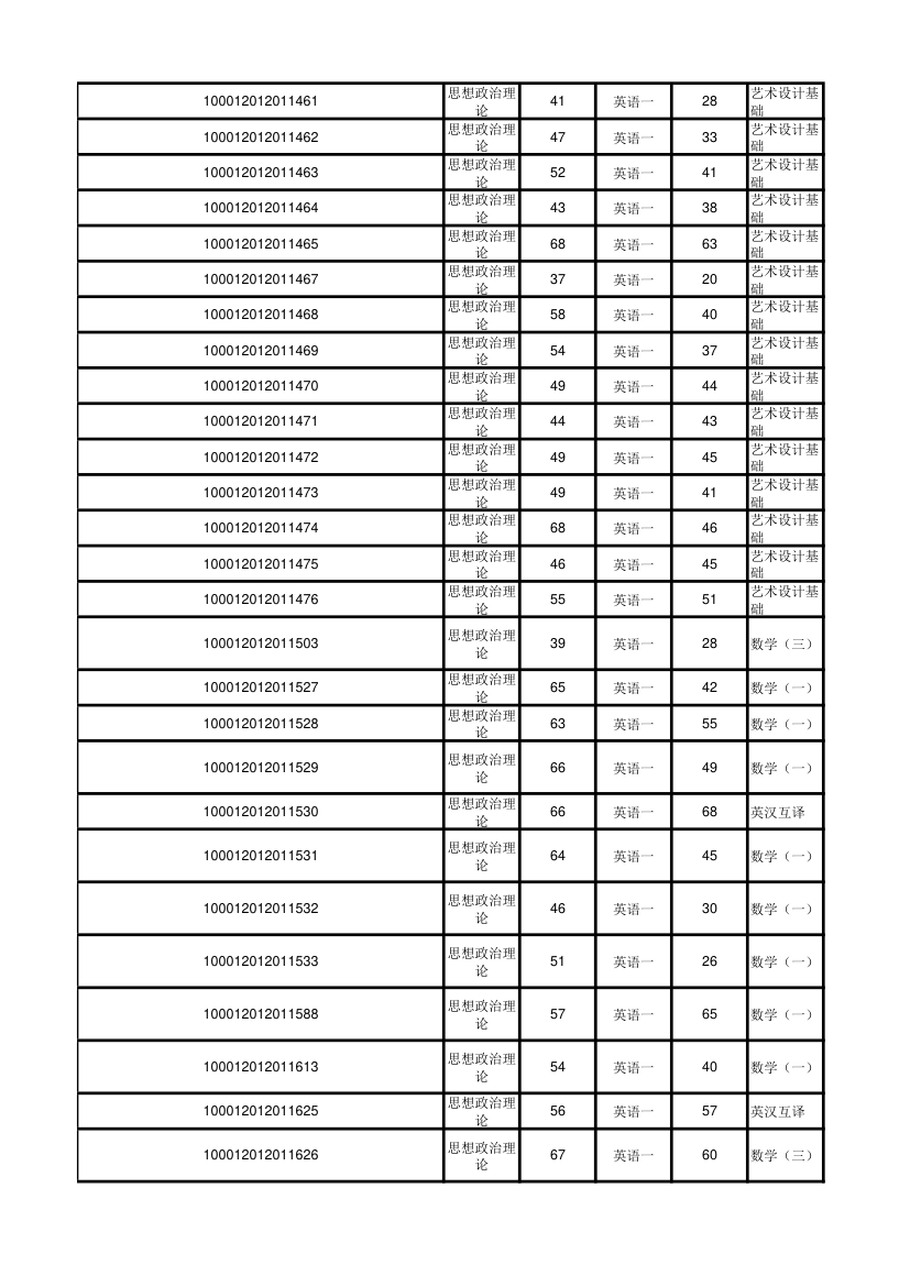 北京大学软件与微电子学院2012年考研初试成绩汇总第40页