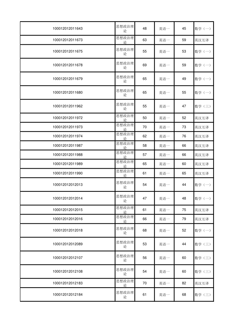 北京大学软件与微电子学院2012年考研初试成绩汇总第41页