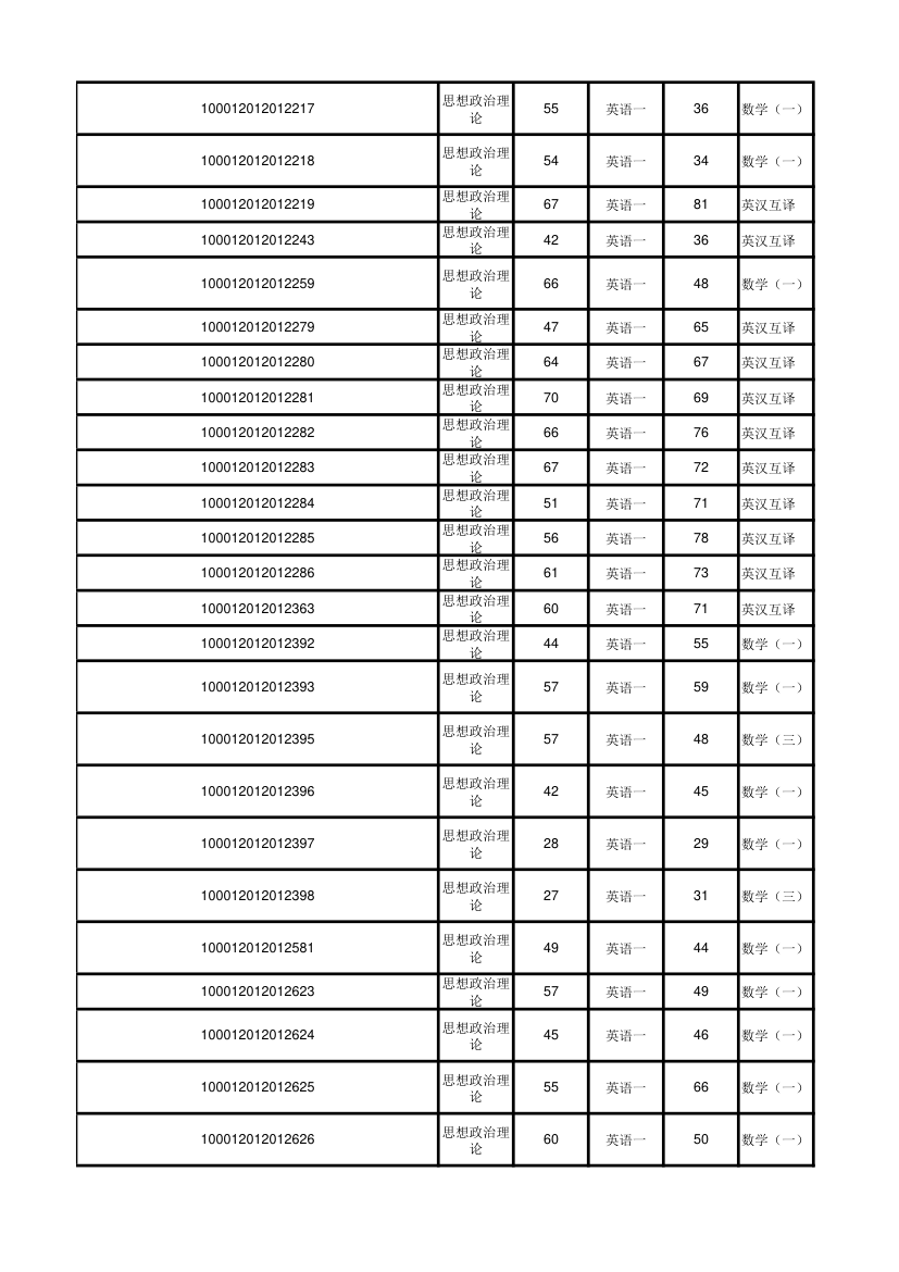 北京大学软件与微电子学院2012年考研初试成绩汇总第42页