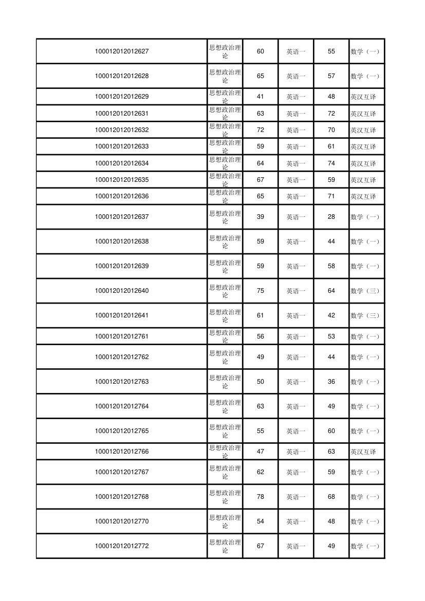 北京大学软件与微电子学院2012年考研初试成绩汇总第43页