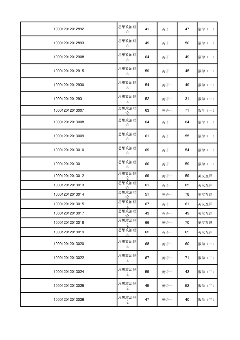 北京大学软件与微电子学院2012年考研初试成绩汇总第44页