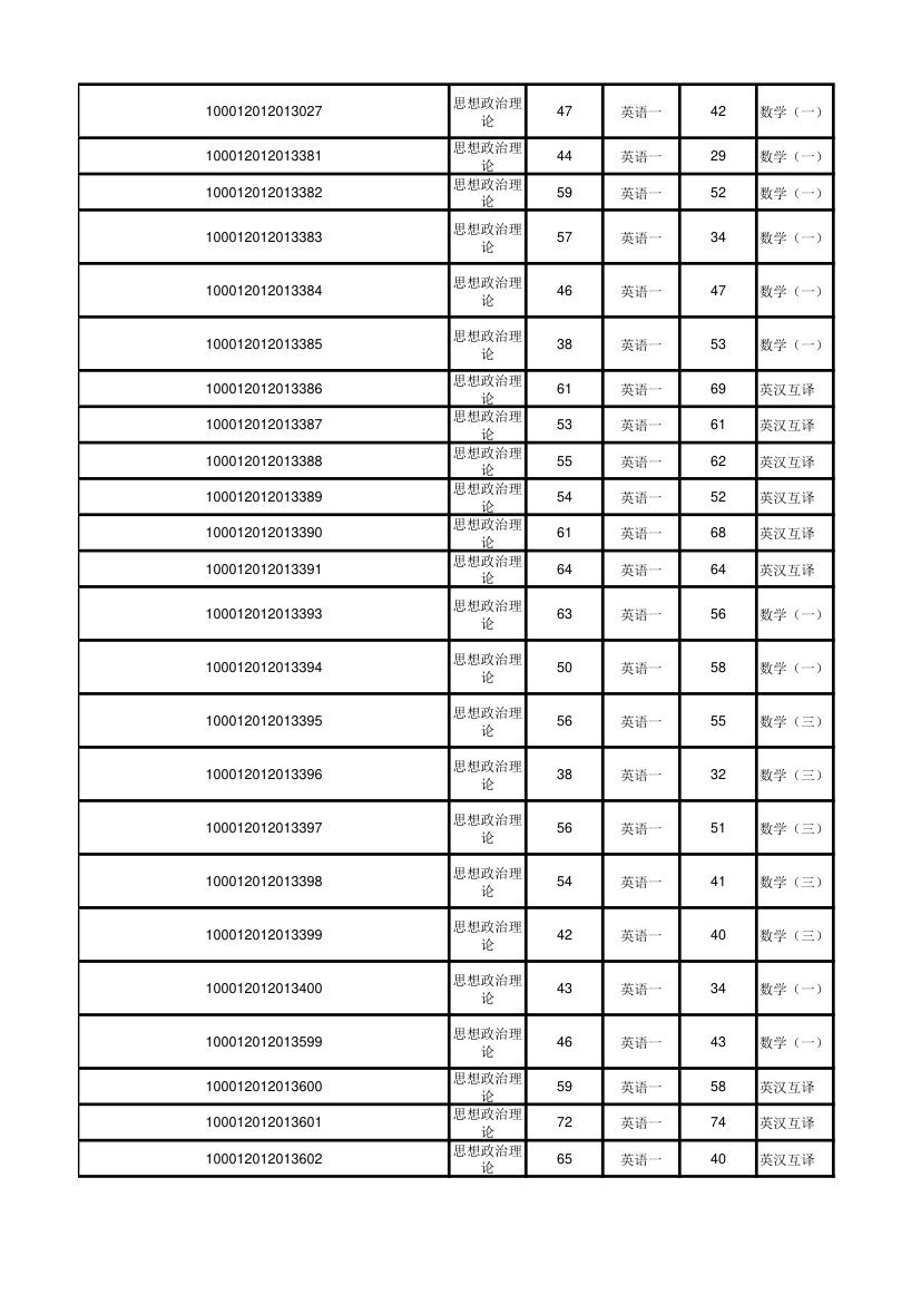 北京大学软件与微电子学院2012年考研初试成绩汇总第45页