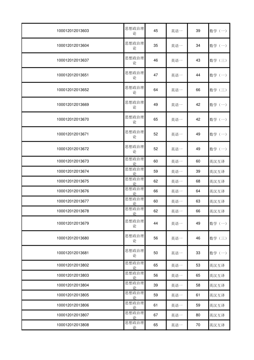 北京大学软件与微电子学院2012年考研初试成绩汇总第46页