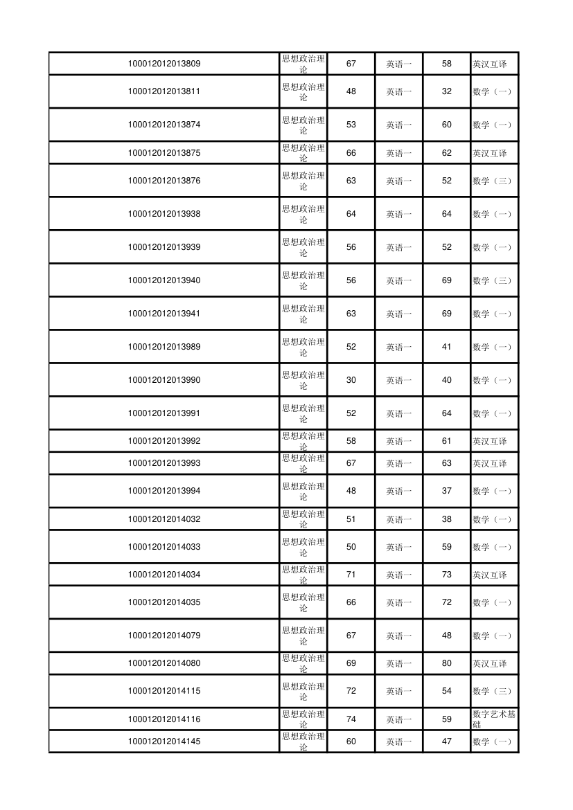 北京大学软件与微电子学院2012年考研初试成绩汇总第47页