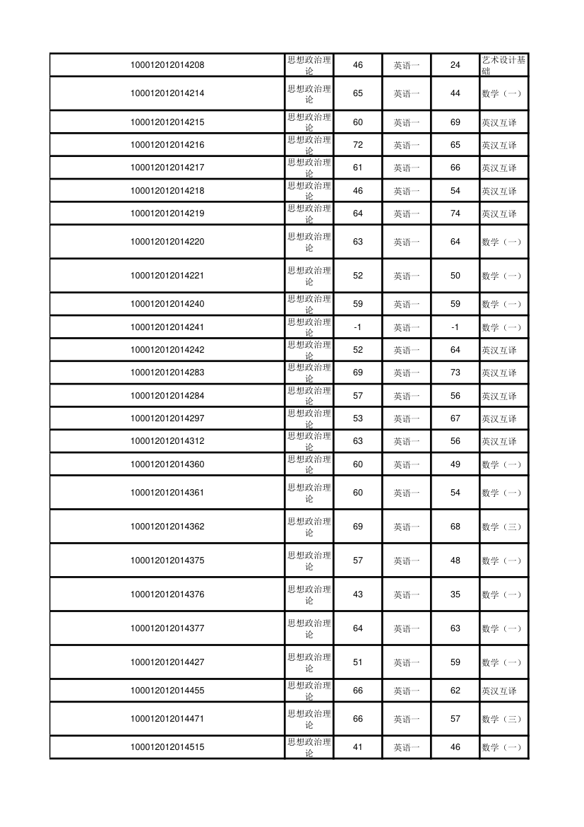 北京大学软件与微电子学院2012年考研初试成绩汇总第48页