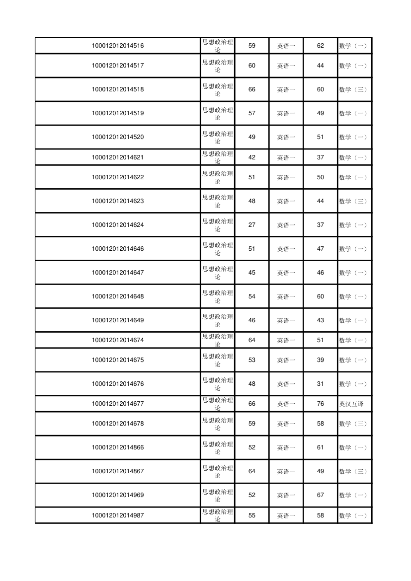 北京大学软件与微电子学院2012年考研初试成绩汇总第49页