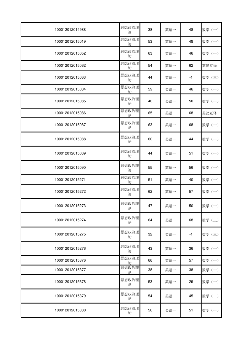 北京大学软件与微电子学院2012年考研初试成绩汇总第50页